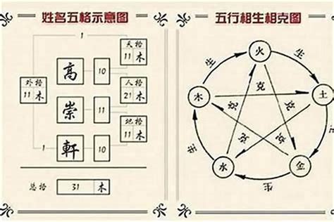 三才姓名學|起名字時該如何配置三才五格